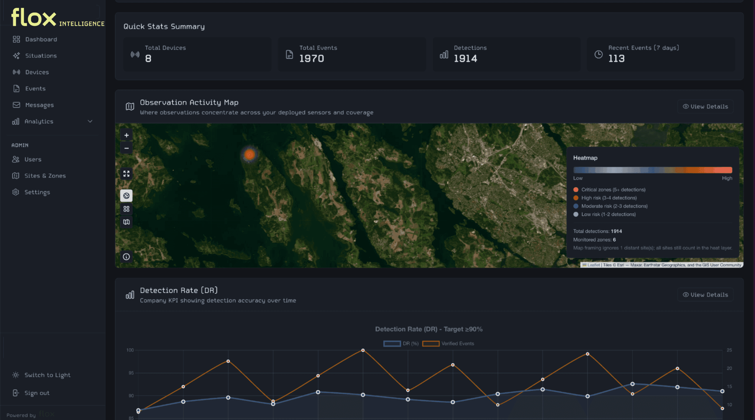 flox-platform-dashboard